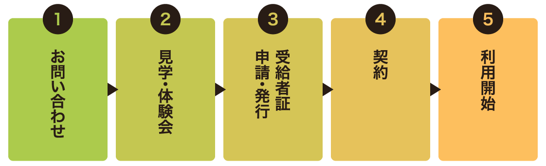 ご利用までの流れイメージ
